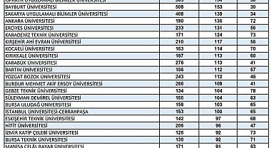 ETÜ'nün 65 öğrenci projesine TÜBİTAK'tan destek