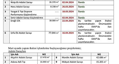 Milletvekili Altınok'tan, Hınıs'a adalet sarayı müjdesi