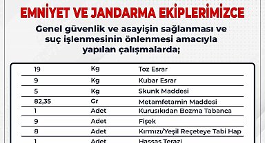 Bingöl'de 1 haftada 32 kilo uyuşturucu ele geçirildi