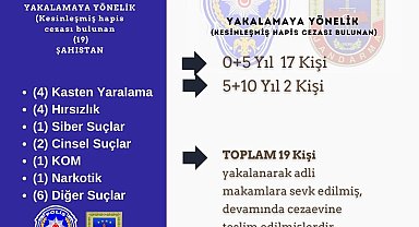 Bingöl'de kesinleşmiş hapis cezası ile aranan 19 kişi yakalandı