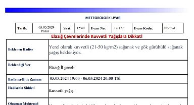 Elazığ için kuvvetli yağış uyarısı