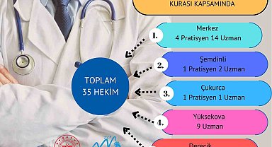 Hakkari'ye 35 doktor atandı