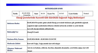 Meteorolojiden Elazığ için sağanak uyarısı