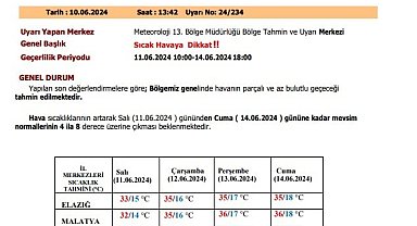Meteorolojiden Elazığ'a 'sıcak hava' uyarısı