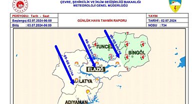 Meteorolojiden kuvvetli rüzgar uyarısı