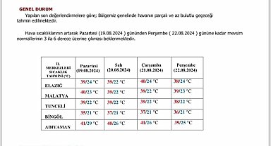 Meteorolojiden Elazığ'a 'sıcak hava' uyarısı