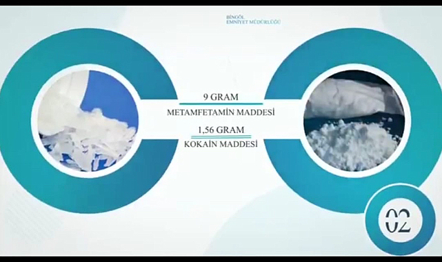 Bingöl’de Aranan Şahıslara Operasyon: 15 Kişi Yakalandı